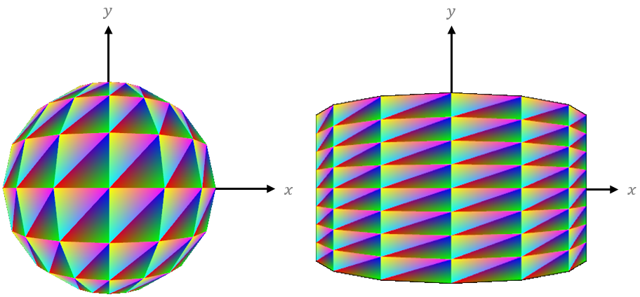 A 2D plane mapped by different functions can produce surfaces for spheres and cylinders.